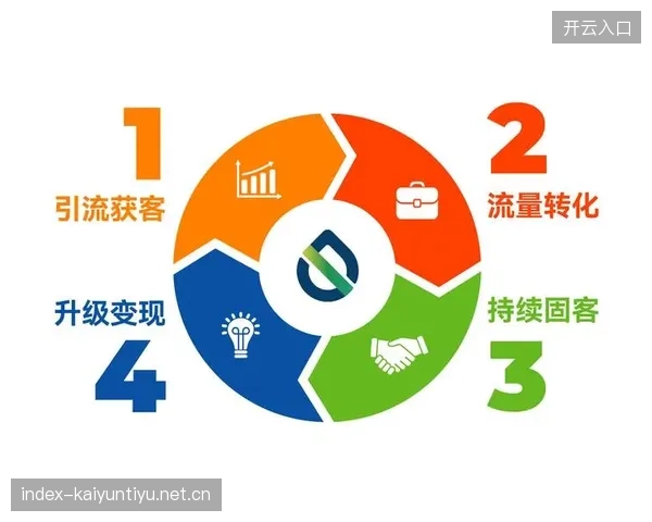 票务用户画像分析提升个性化营销转化率